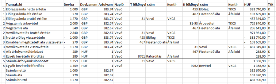 PULI ÁFD 5.6 > Számlázás: Devizás végszámla könyvelése > worddav6f7b6ff3c0a711018861d091b1d4eff8.png